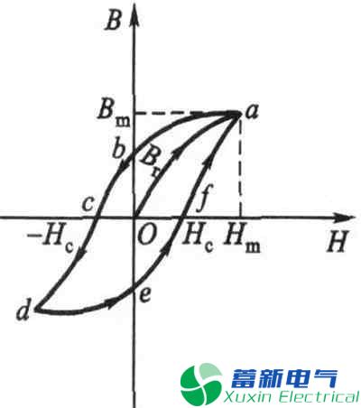 直流电源厂家工程师如何为程控直流电源选择合适的电感？