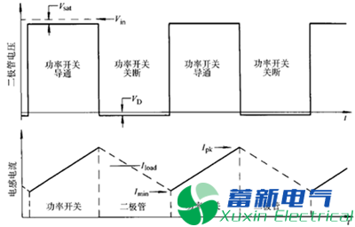 直流电源厂家工程师如何为程控直流电源选择合适的电感？