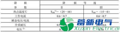 直流电源厂家工程师如何为程控直流电源选择合适的电感？