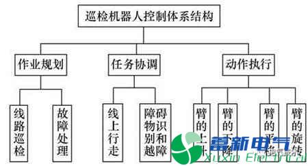 基于Kharitonov理论的巡检机器人关节电机鲁棒控制