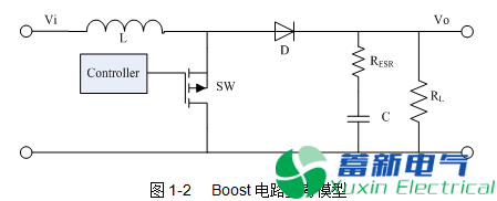 直流开关电源的电感选择和布局布线