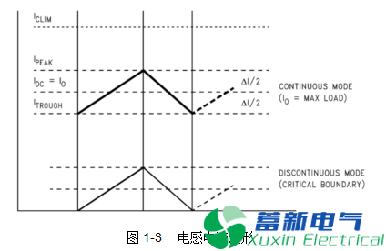 直流开关电源的电感选择和布局布线