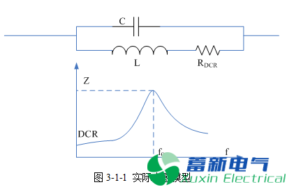 直流开关电源的电感选择和布局布线