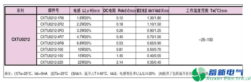 直流开关电源的电感选择和布局布线