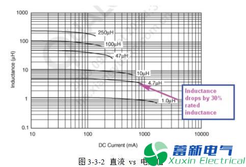 直流开关电源的电感选择和布局布线