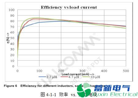 直流开关电源的电感选择和布局布线