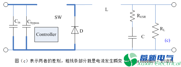 直流开关电源的电感选择和布局布线