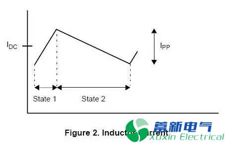 如何在设计直流开关电源中选择合适的电感？