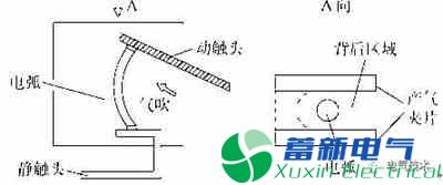 低压断路器飞弧危害及其改进措施