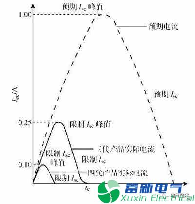 低压断路器飞弧危害及其改进措施