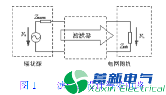 直流开关电源输入：共模电感，X电容，Y电容，差摸电感理论计算