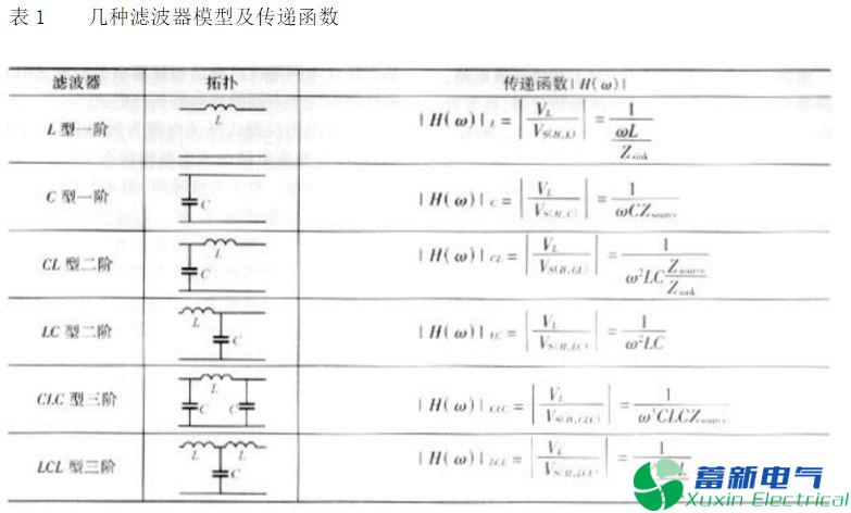 直流开关电源输入：共模电感，X电容，Y电容，差摸电感理论计算