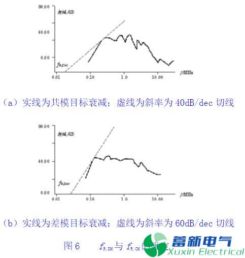 直流开关电源输入：共模电感，X电容，Y电容，差摸电感理论计算