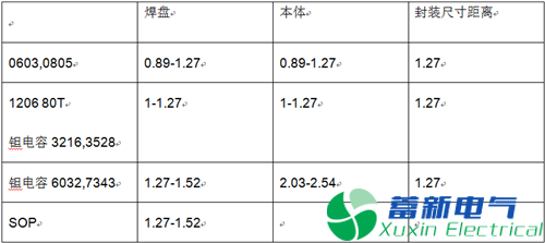 直流电源厂家生产产品中PCB Layout该如何设计？