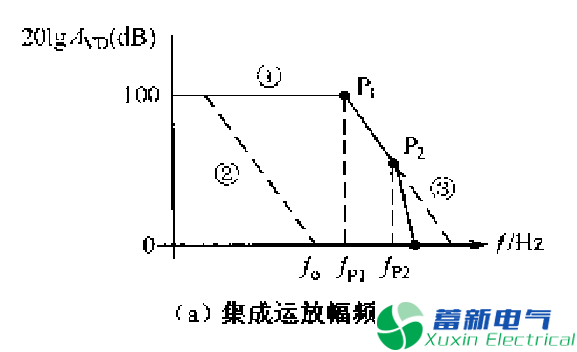 运放相位（频率）补偿电路设计方案