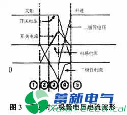 MOS管栅极驱动电阻如何设计？