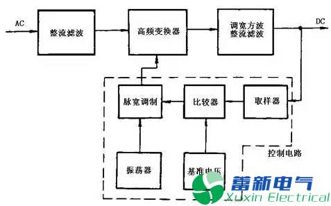 直流开关电源工作原理及电路图