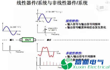 线性器材/体系和非线性器材/体系的差异