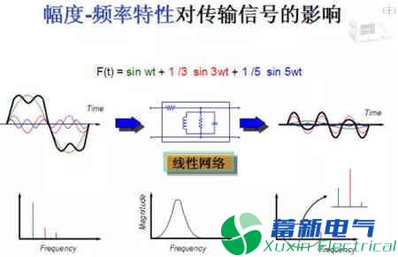 线性器材/体系和非线性器材/体系的差异