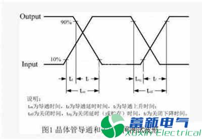 直流开关电源的导通、截止与启动