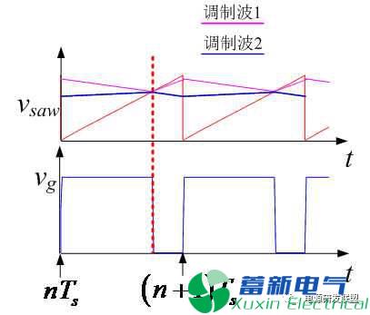 开关直流电源的控制环截止频率和开关频率有什么关系？