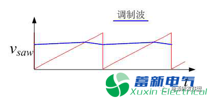 开关直流电源的控制环截止频率和开关频率有什么关系？