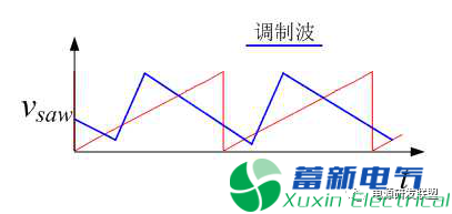 开关直流电源的控制环截止频率和开关频率有什么关系？