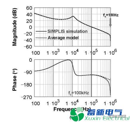 开关直流电源的控制环截止频率和开关频率有什么关系？