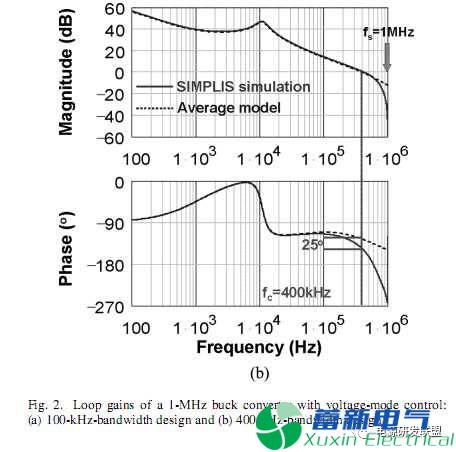 开关直流电源的控制环截止频率和开关频率有什么关系？