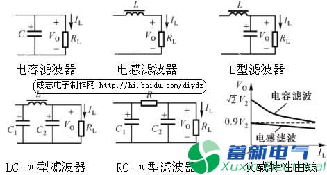 整流、滤波与线性串联型稳压电源工作原理