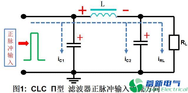 直流开关电源工程师的万能宝典—各种滤波电路合集