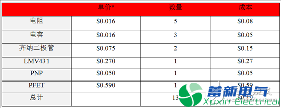 直流开关电源电路设计人员如何处理瞬态电压？