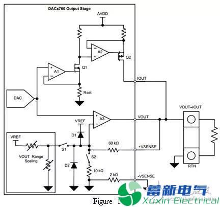 如何学习通用模拟输出设计？