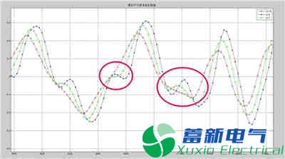 如何实现滑动平均滤波？