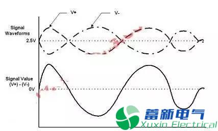 什么叫差分信号？