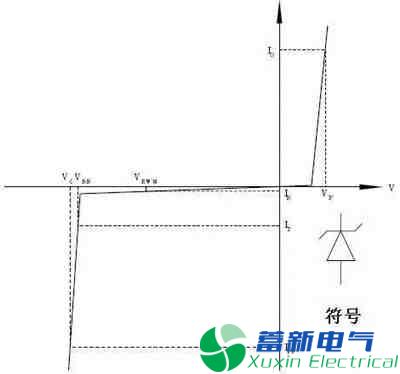 TVS瞬态电压抑制二极管原理参数