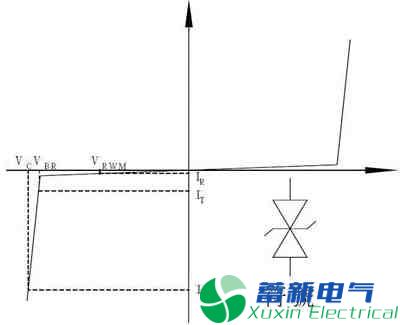 TVS瞬态电压抑制二极管原理参数