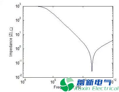 程控直流电源电路中元器件在低频和高频中能一样？