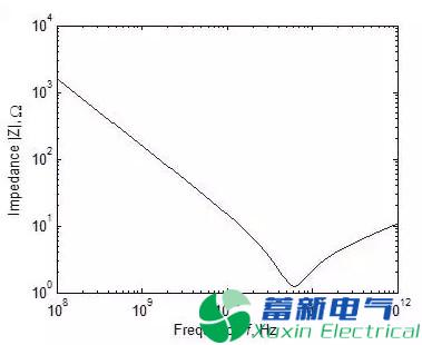 程控直流电源电路中元器件在低频和高频中能一样？