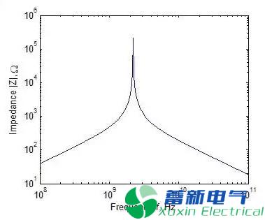 程控直流电源电路中元器件在低频和高频中能一样？