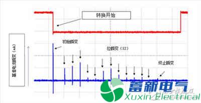 关于SAR、ADC、PCB布局布线