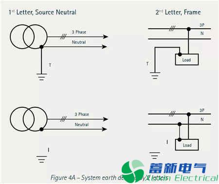 马来西亚低压布线手册3