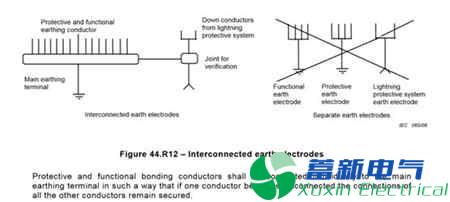  IEC关于独立接地极介绍