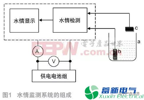 什么是基于单片机教学和实训应用的水情监测系统？