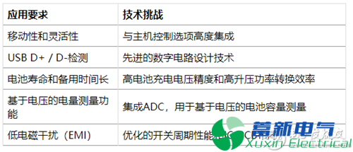 直流移动电源充电的基本知识
