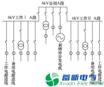 热电厂利用余热发电对厂用电系统的影响分析