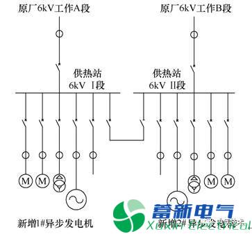 热电厂利用余热发电对厂用电系统的影响分析