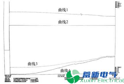 热电厂利用余热发电对厂用电系统的影响分析