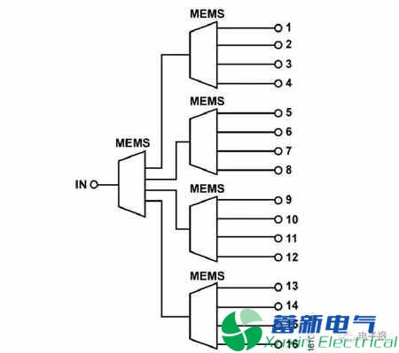 基于MEMS技术的KO开关功能应用