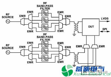 基于MEMS技术的KO开关功能应用